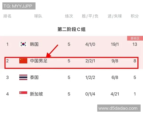 世预赛中国对阵韩国的比赛地点及相关信息详解